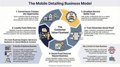 Mobile Detailing Business AI Kit (Complete Startup System)
