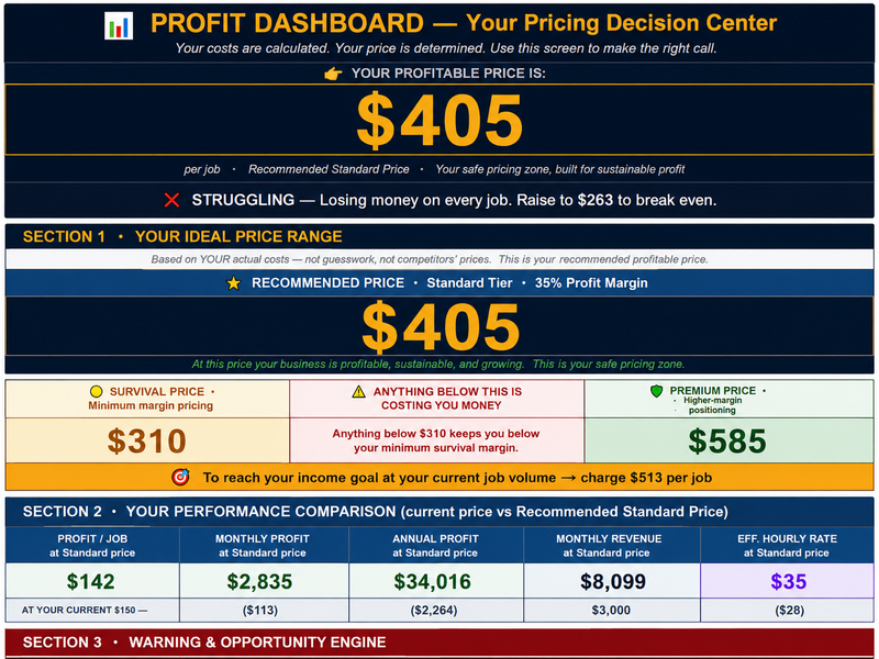 Profit Dashboard screenshot showing profitable price and missed income