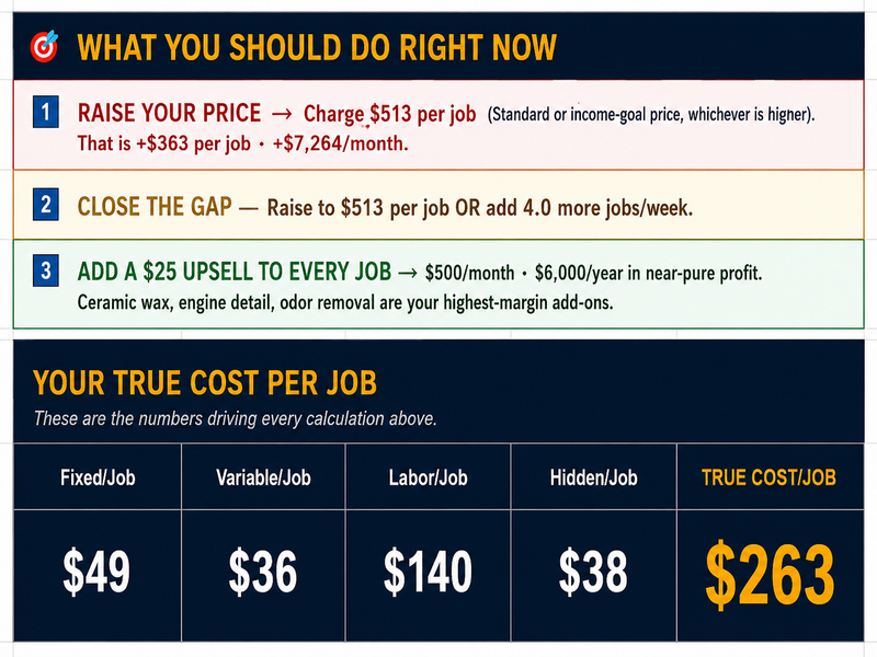 True Cost Per Job breakdown screenshot